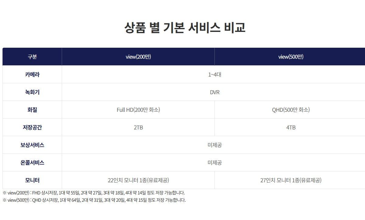 cctvt서비스 비교