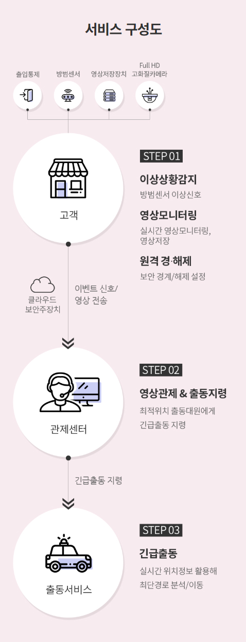 기가아이즈가드_모바일_03