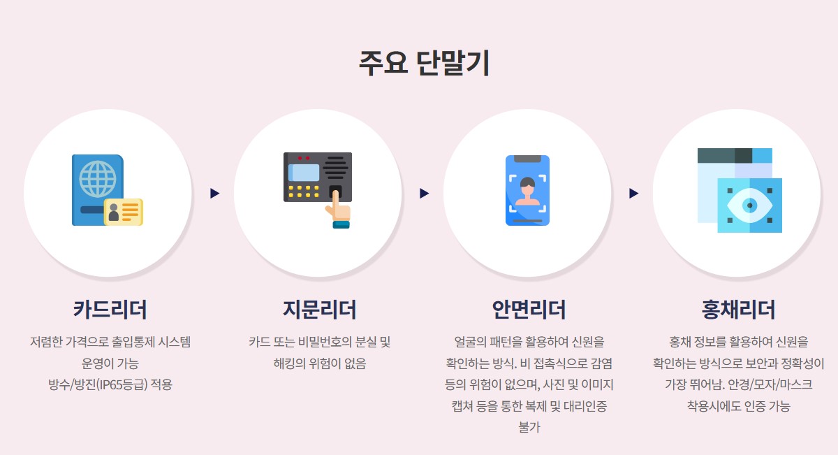 출입보안_단말기